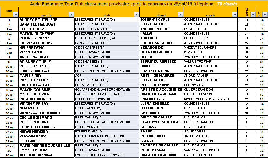 AETC-28-4