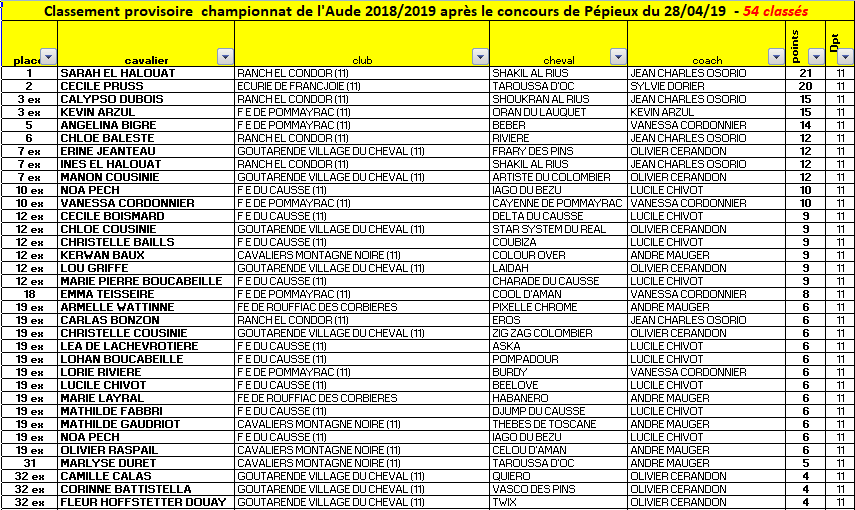 Aude -28-4